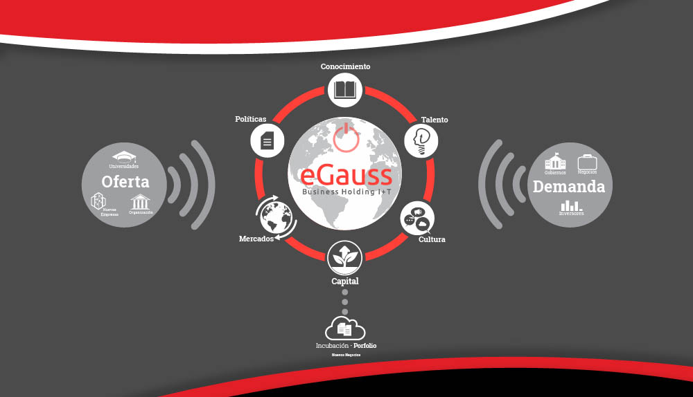 eGauss